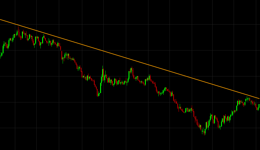 Trendline Capital